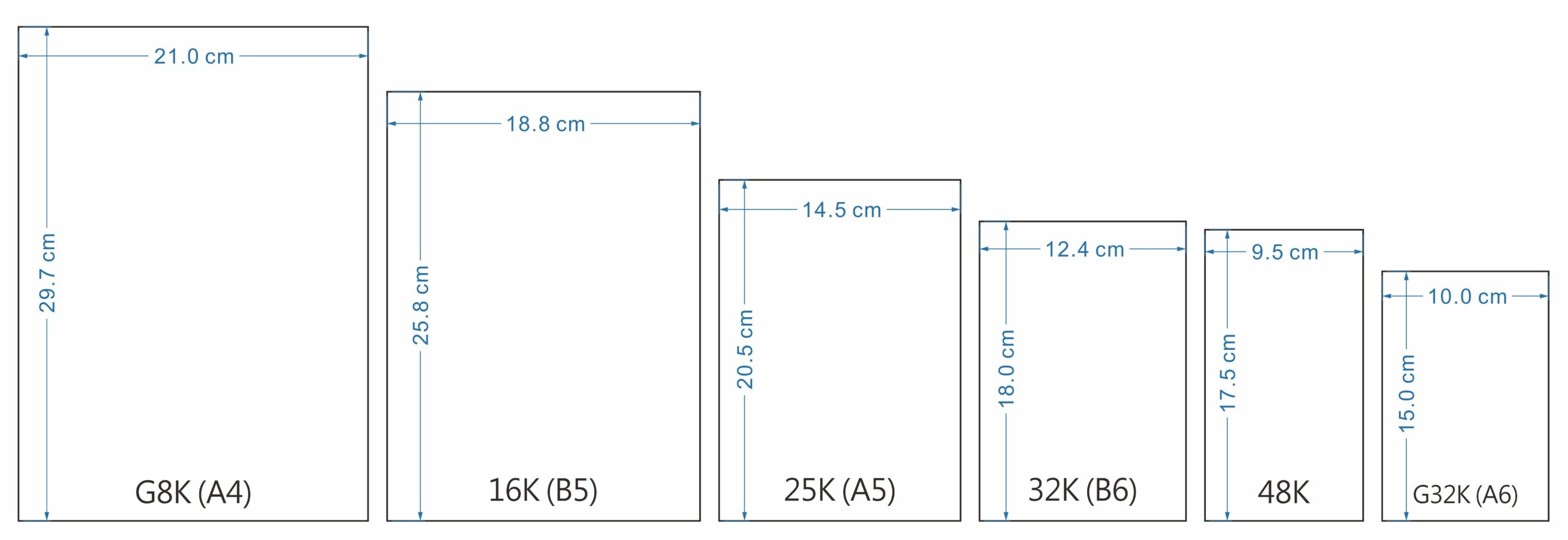 Notebook Planner Terminology Sizes A4 B5 16K 25K Explained Leatai