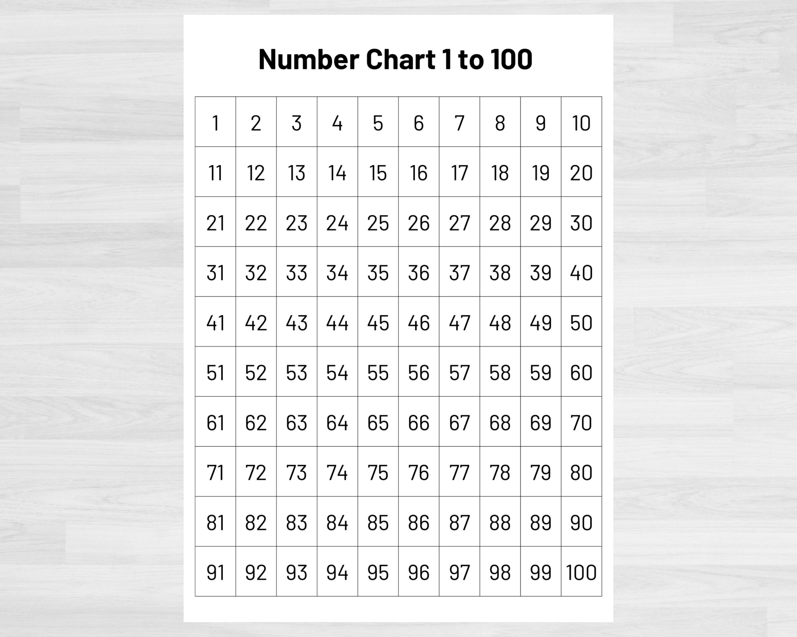 Number Chart 1 100 Teacher Classroom Homeschool Resource digital Download Etsy