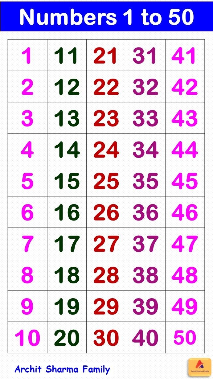 Number Chart 1 To 50
