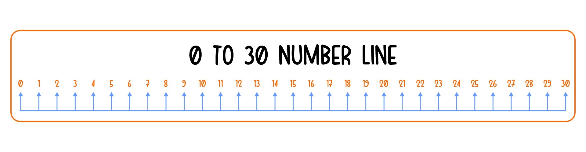 Number Line 1 30 10 Free PDF Printables Printablee