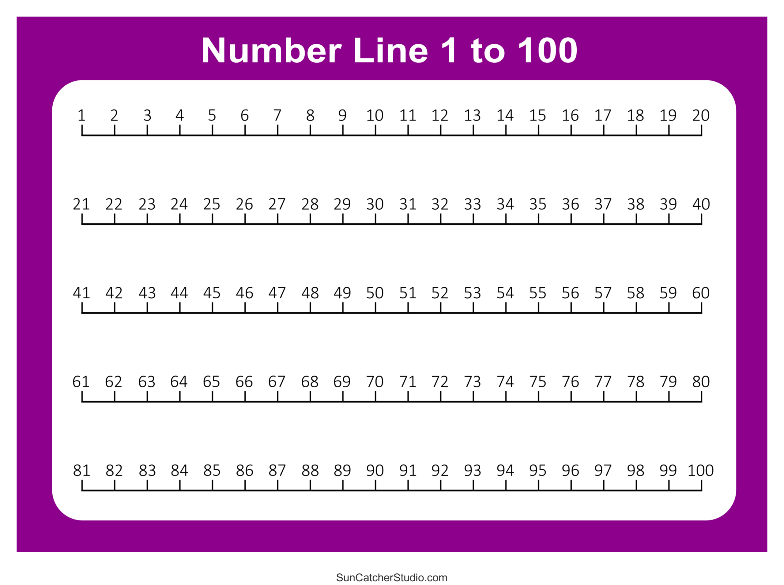 Number Lines Integers Decimals Blank Missing Numbers Free Printables Lettering SVG Files Tools Apps