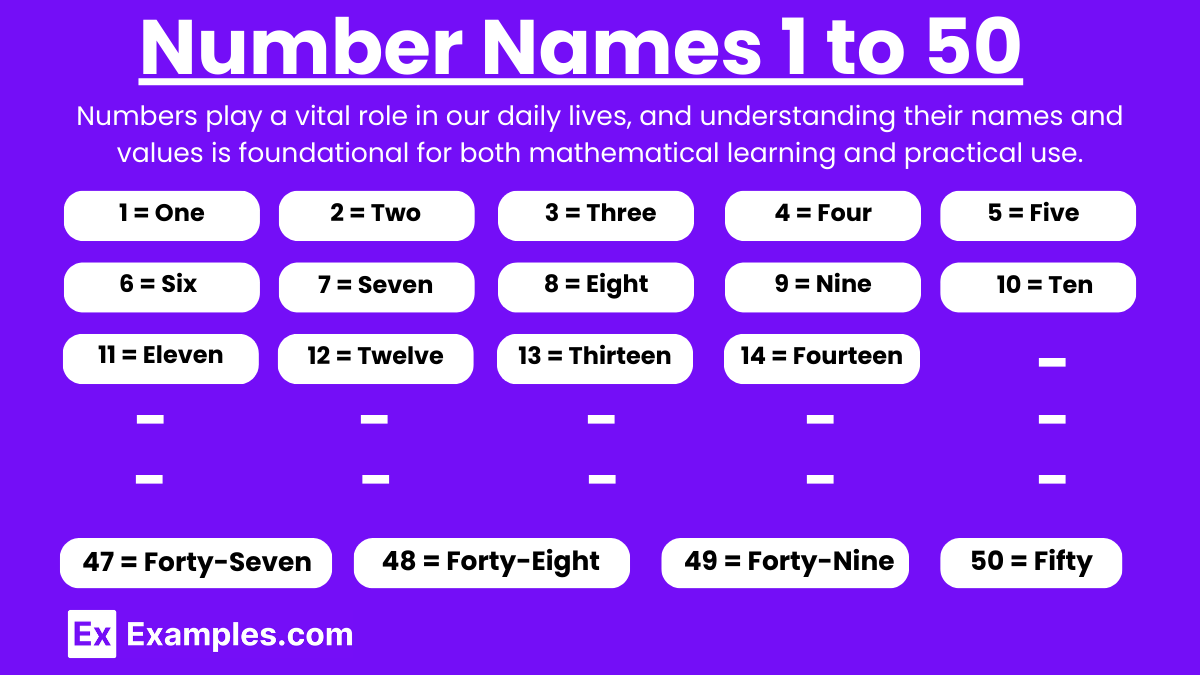 chart of number names