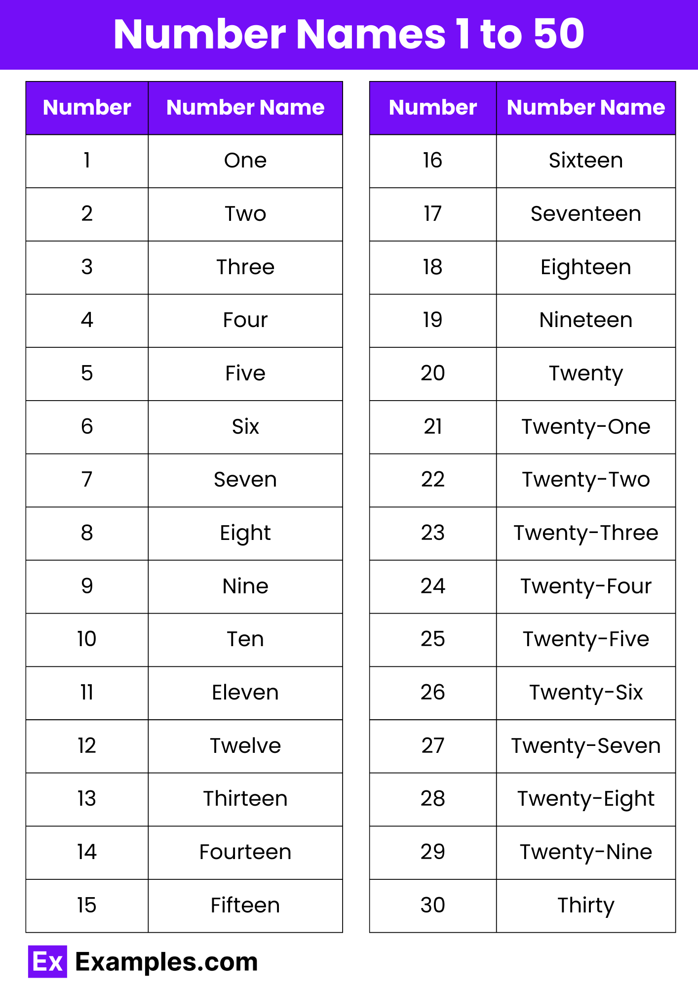 Number Names 1 To 50 List Names Table Chart In PDF