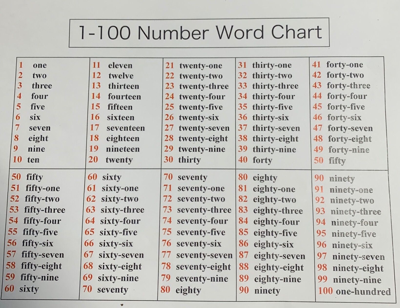 Number Word Chart Worksheets Library