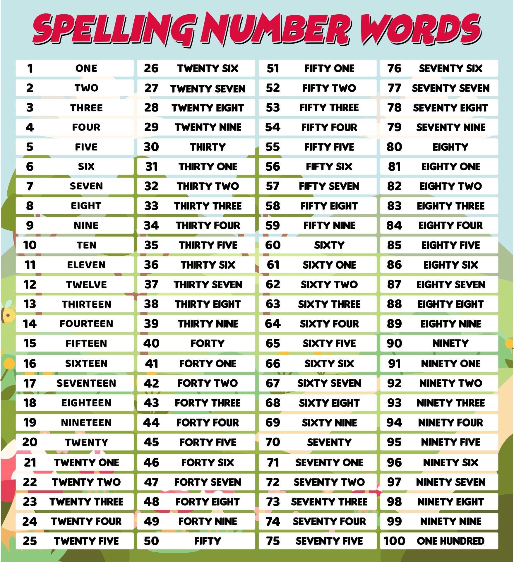 number and words chart