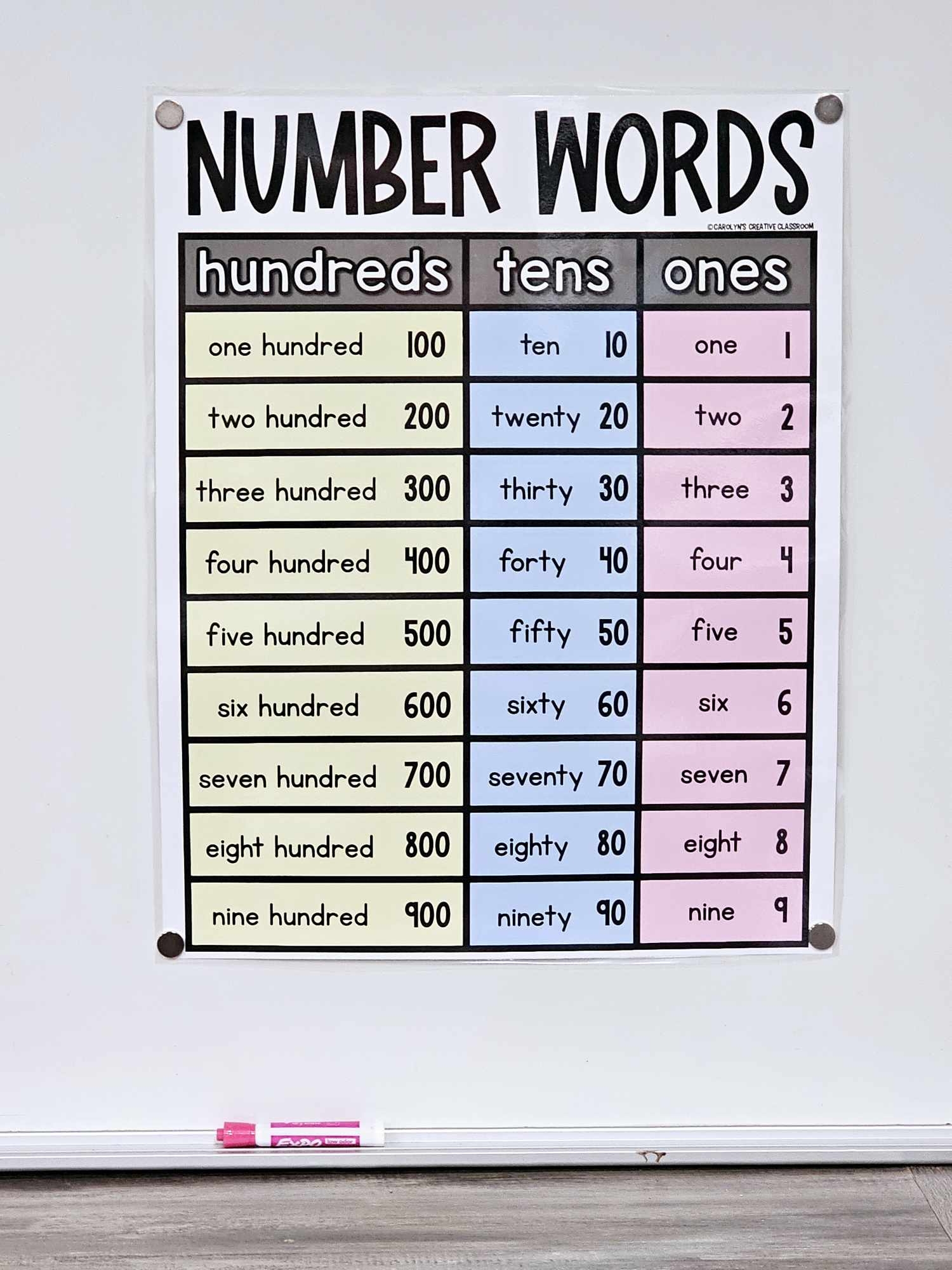 Number Words Anchor Chart Hard Good Option 1
