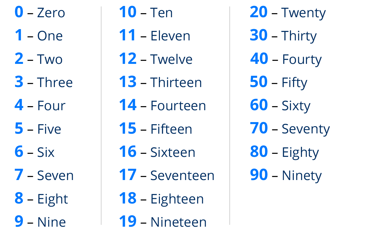 Numbers To Written Form Printable Numbers To Written Form Printable