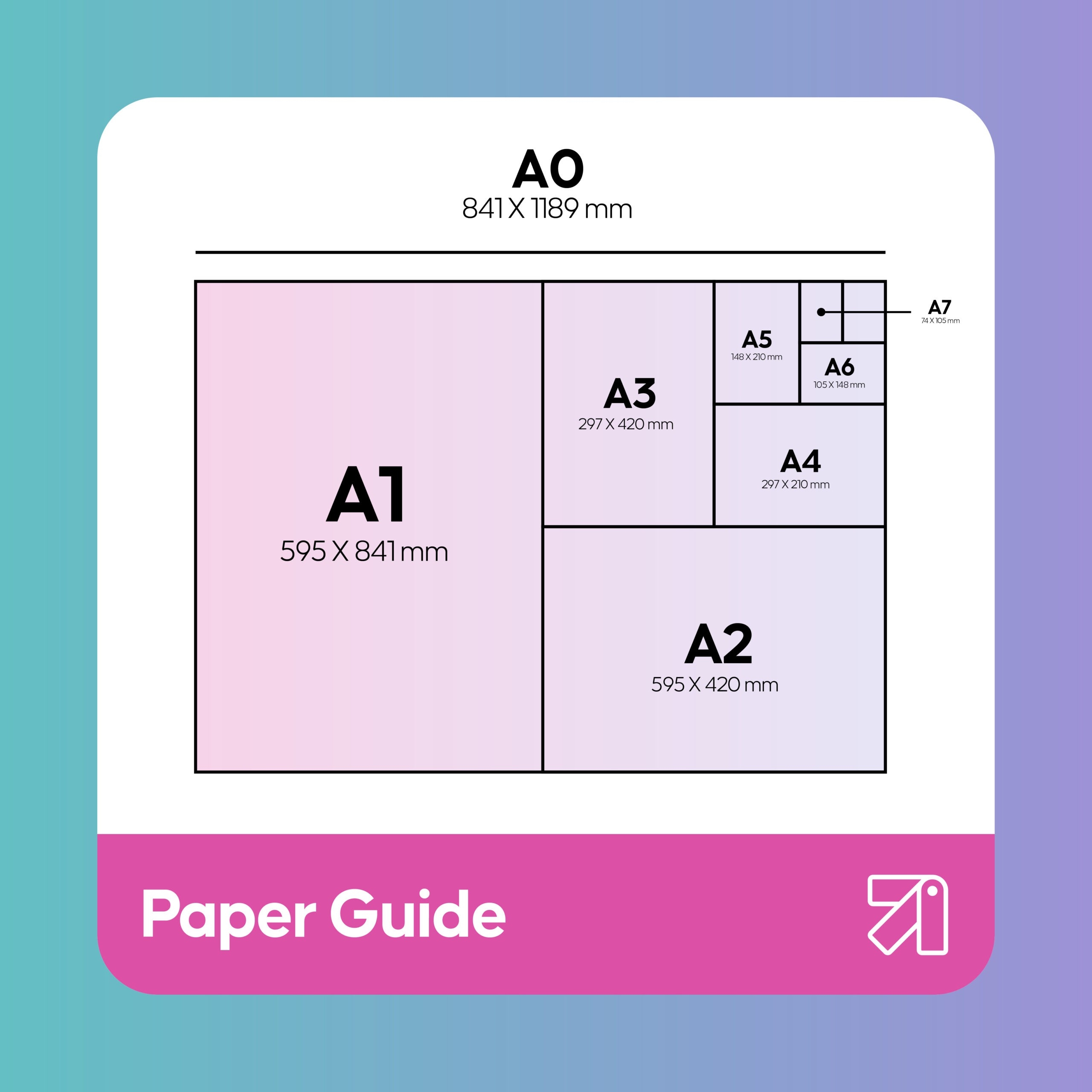 Paper Size Guide A0 A1 A2 A3 A4 To A7 Paper Size Guide A0 A1 A2 A3 A4 To A7