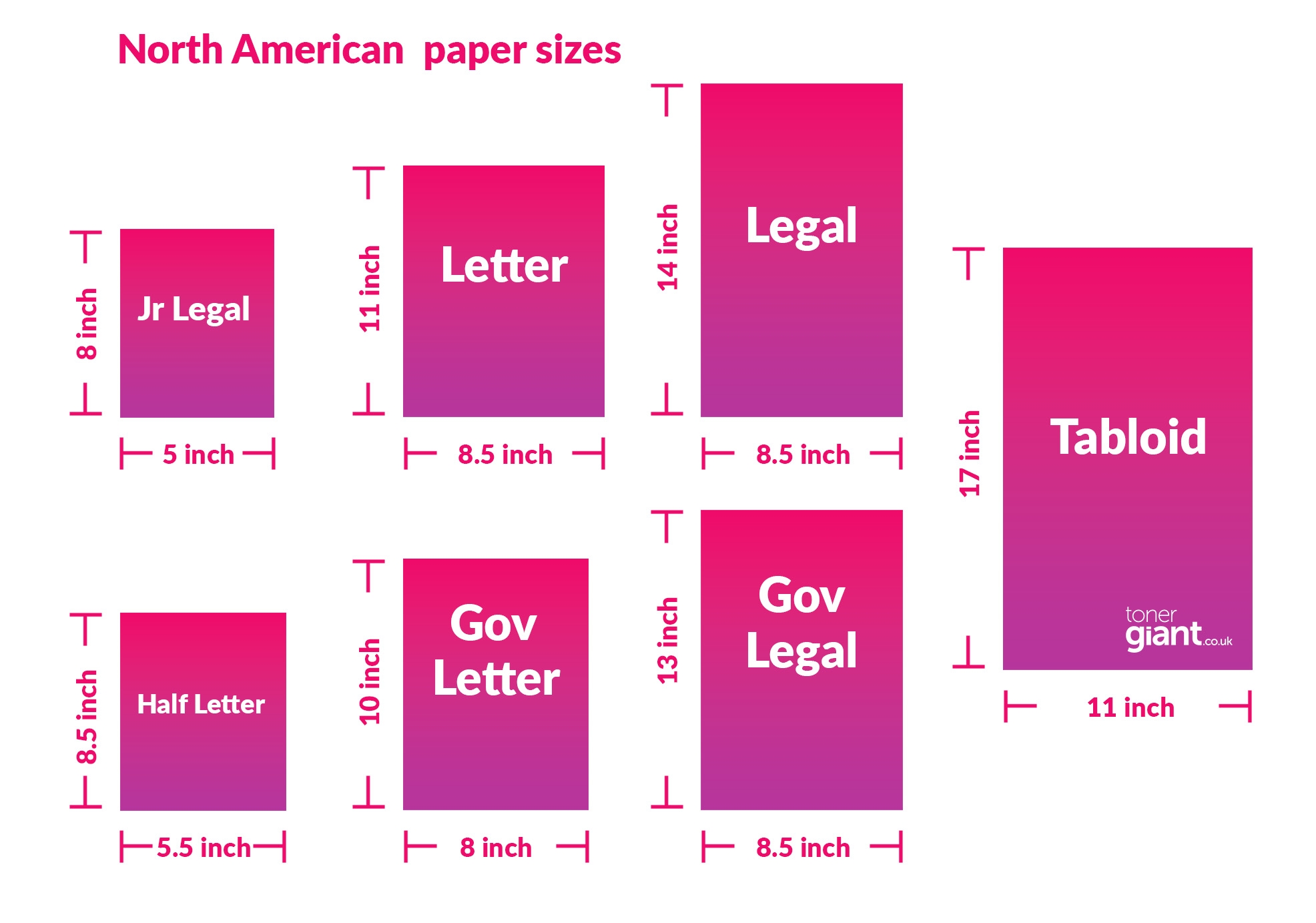Paper Sizes USA UK Ultimate Guide Toner Giant Paper Sizes USA UK Ultimate Guide Toner Giant