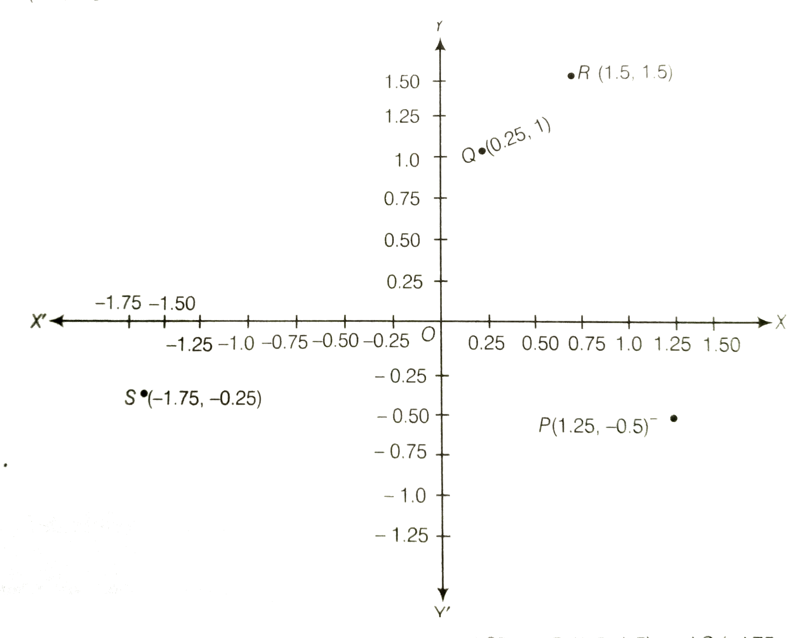 Plot The Points x y Given By The Following Table Use Scale 1 Cm 0 2 Plot The Points x y Given By The Following Table Use Scale 1 Cm 0 2