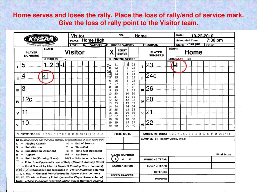 PPT NFHS Tennessee High School Volleyball Scoresheet Guide PowerPoint Presentation ID 6855388 PPT NFHS Tennessee High School Volleyball Scoresheet Guide PowerPoint Presentation ID 6855388