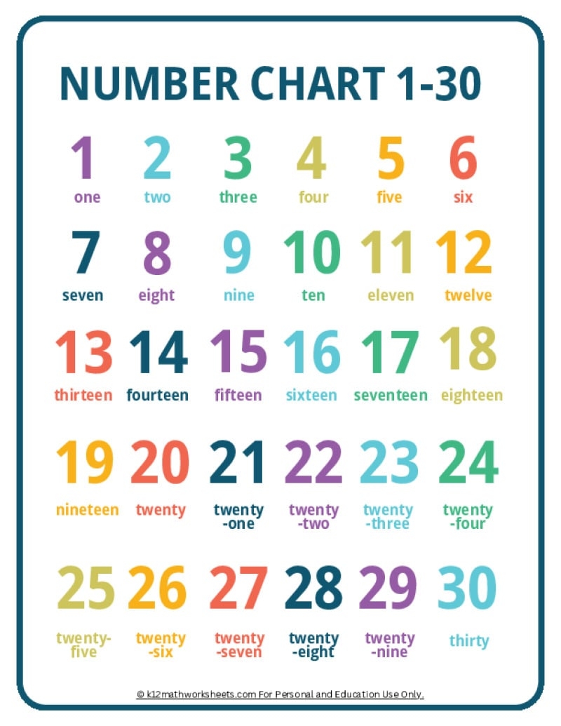 Printable Number Charts From 1 10 To 1 100