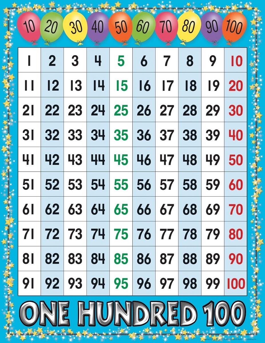 printable number chart 1-100