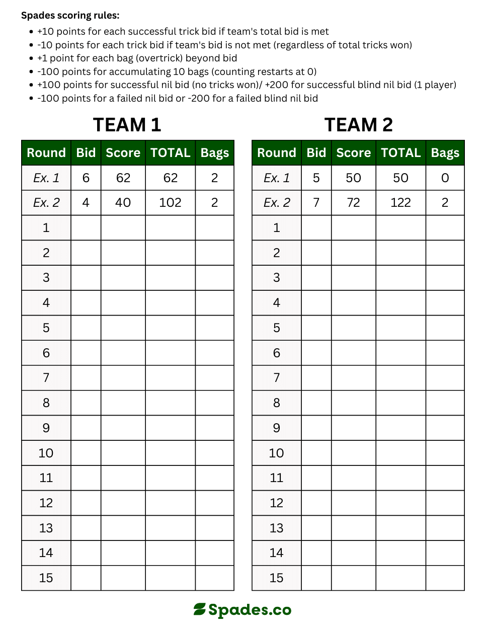 Printable Score Sheet For Spades Spades