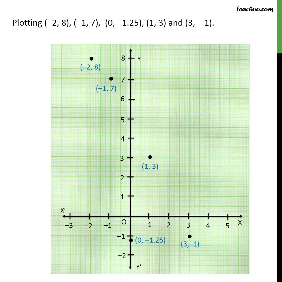 Question 2 Plot The Point x Y Given In The Following Question 2 Plot The Point x Y Given In The Following