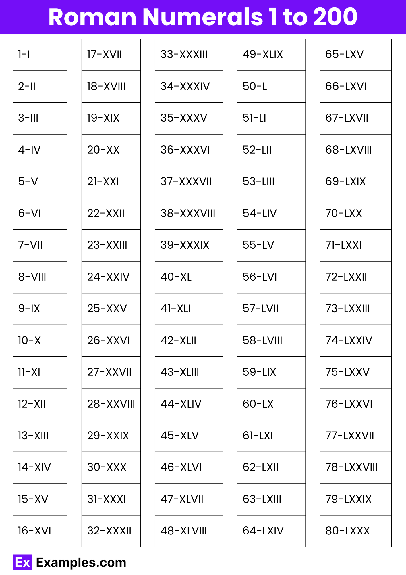 Roman Numerals 1 To 200 List Chart Rules Solved Problems