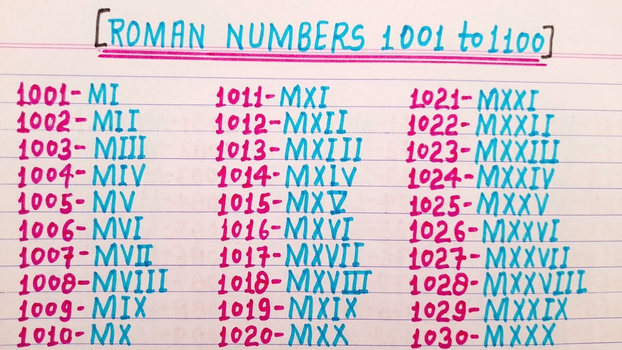 roman numeral creator