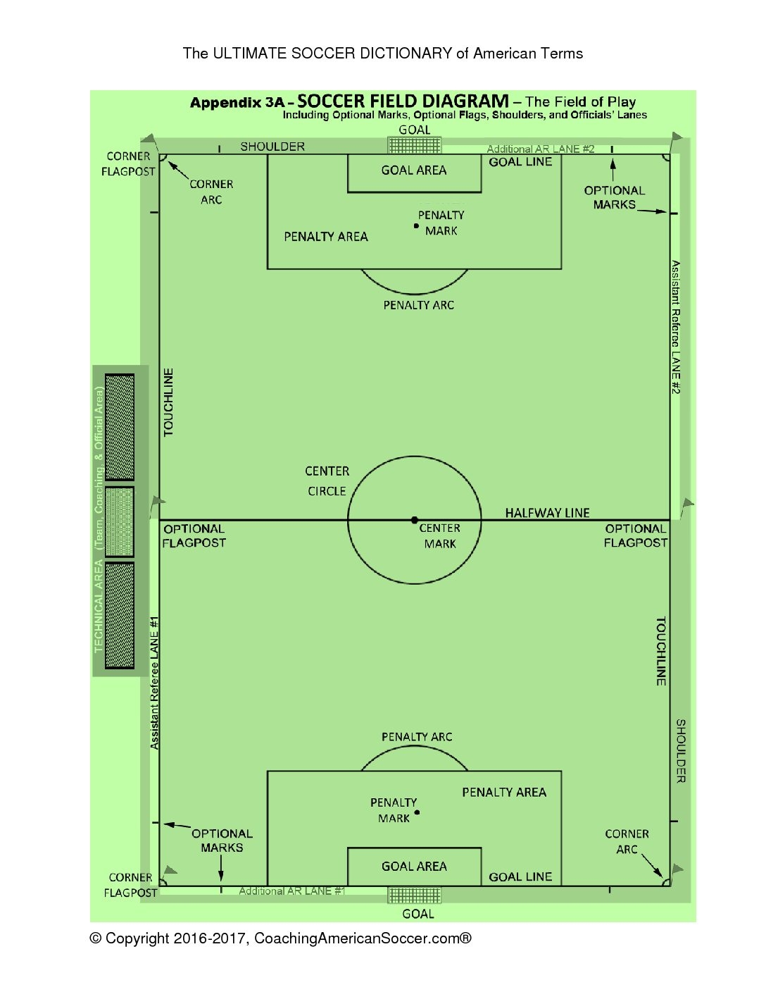 diagram of a soccer pitch diagram of a soccer pitch