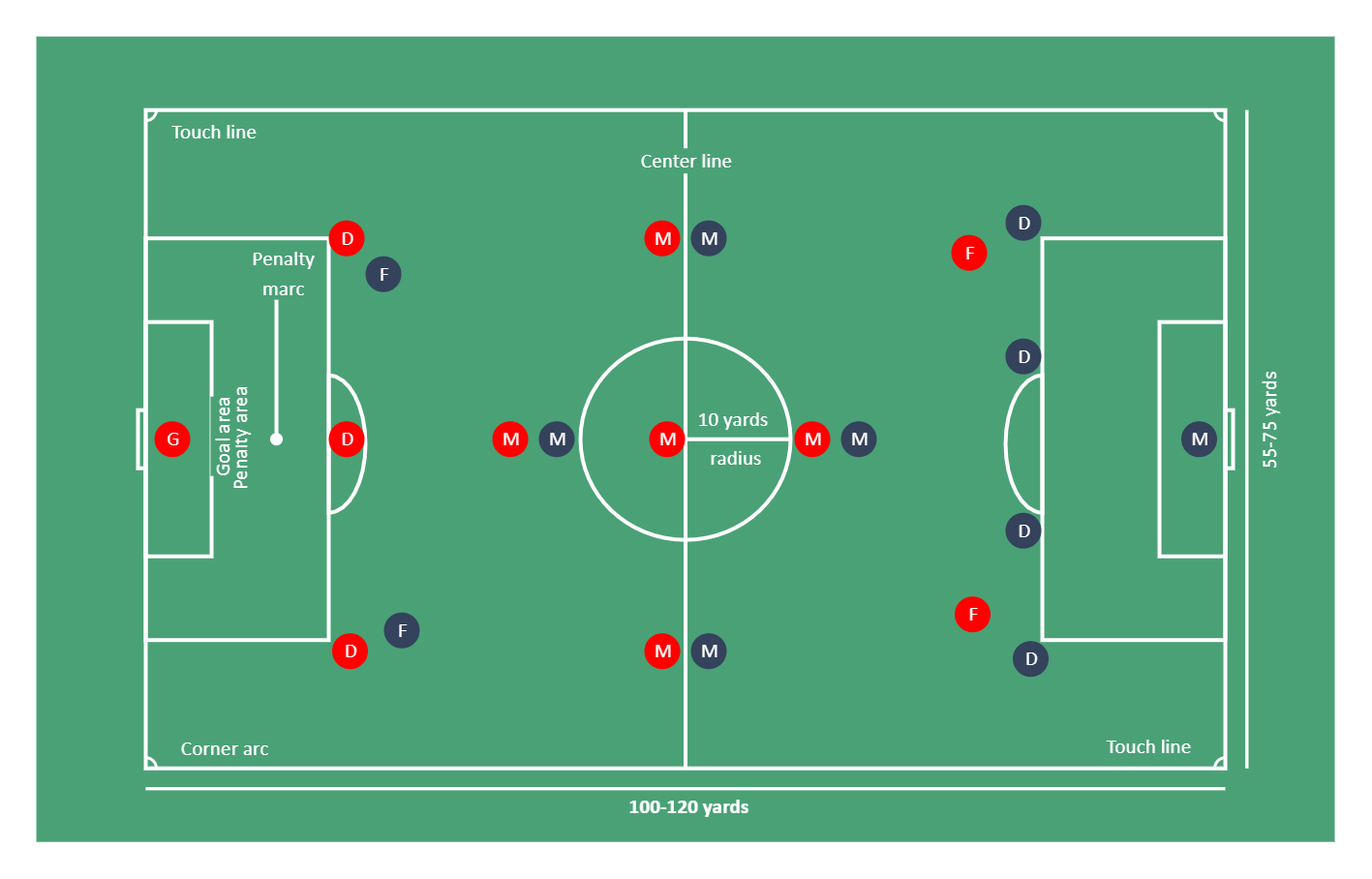 Soccer Field Diagram EdrawMax EdrawMax Templates Soccer Field Diagram EdrawMax EdrawMax Templates