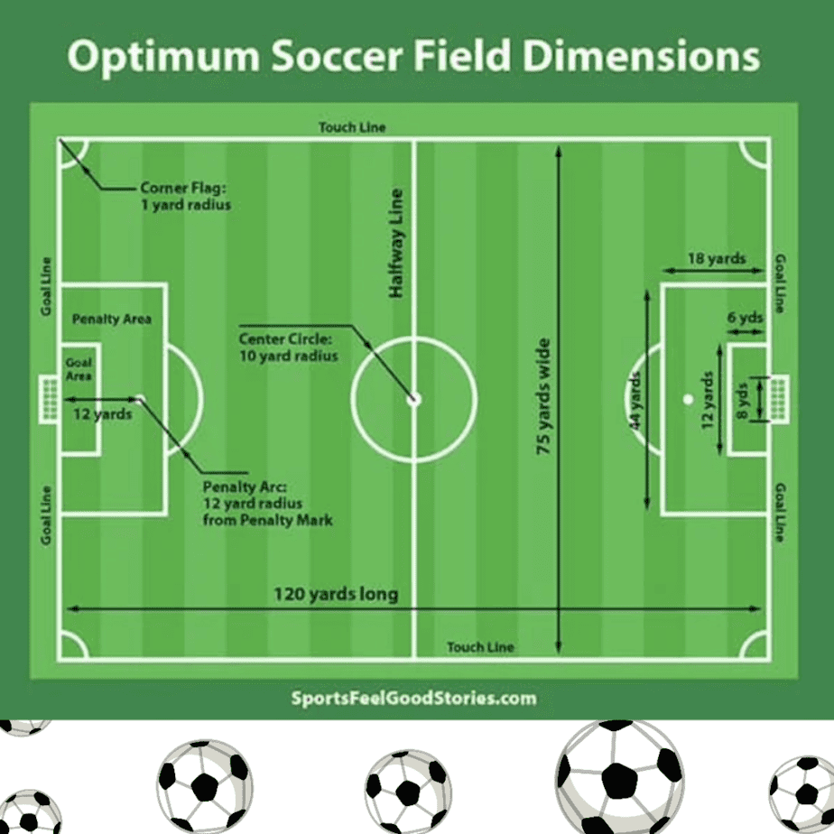Soccer Field Dimensions And Diagram To Plan Your Pitch Soccer Field Dimensions And Diagram To Plan Your Pitch