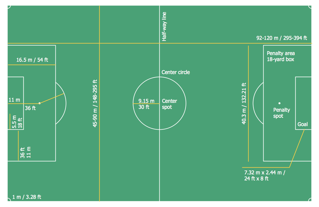 diagram of the soccer field diagram of the soccer field