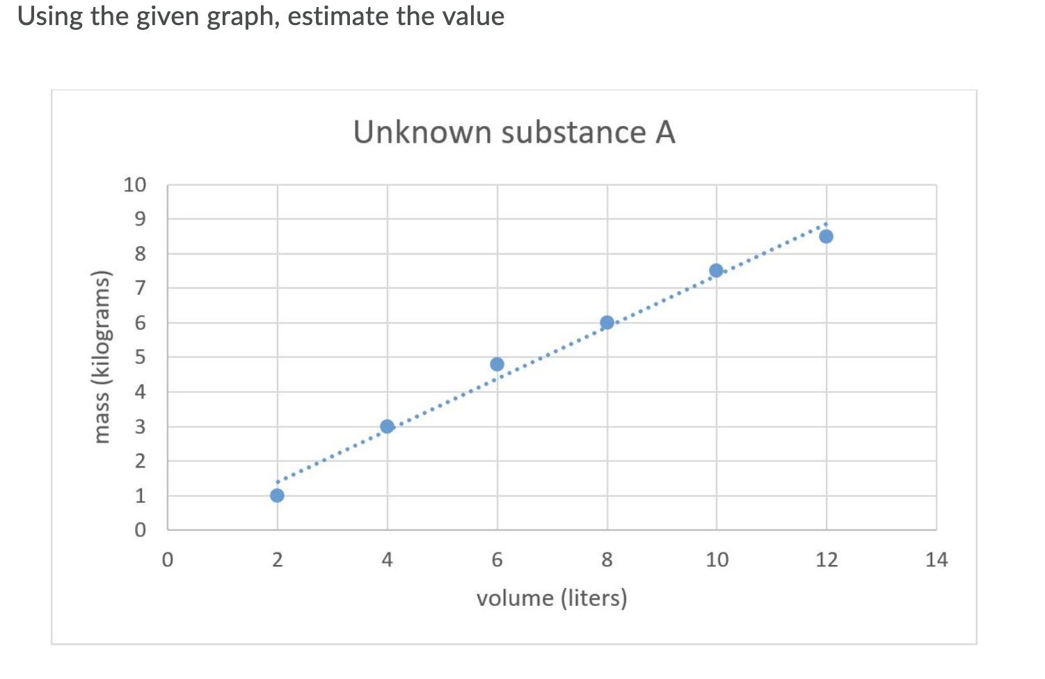 Solved Of The Slope And Include The Units 1 25 L kg 1 25 Chegg Solved Of The Slope And Include The Units 1 25 L kg 1 25 Chegg