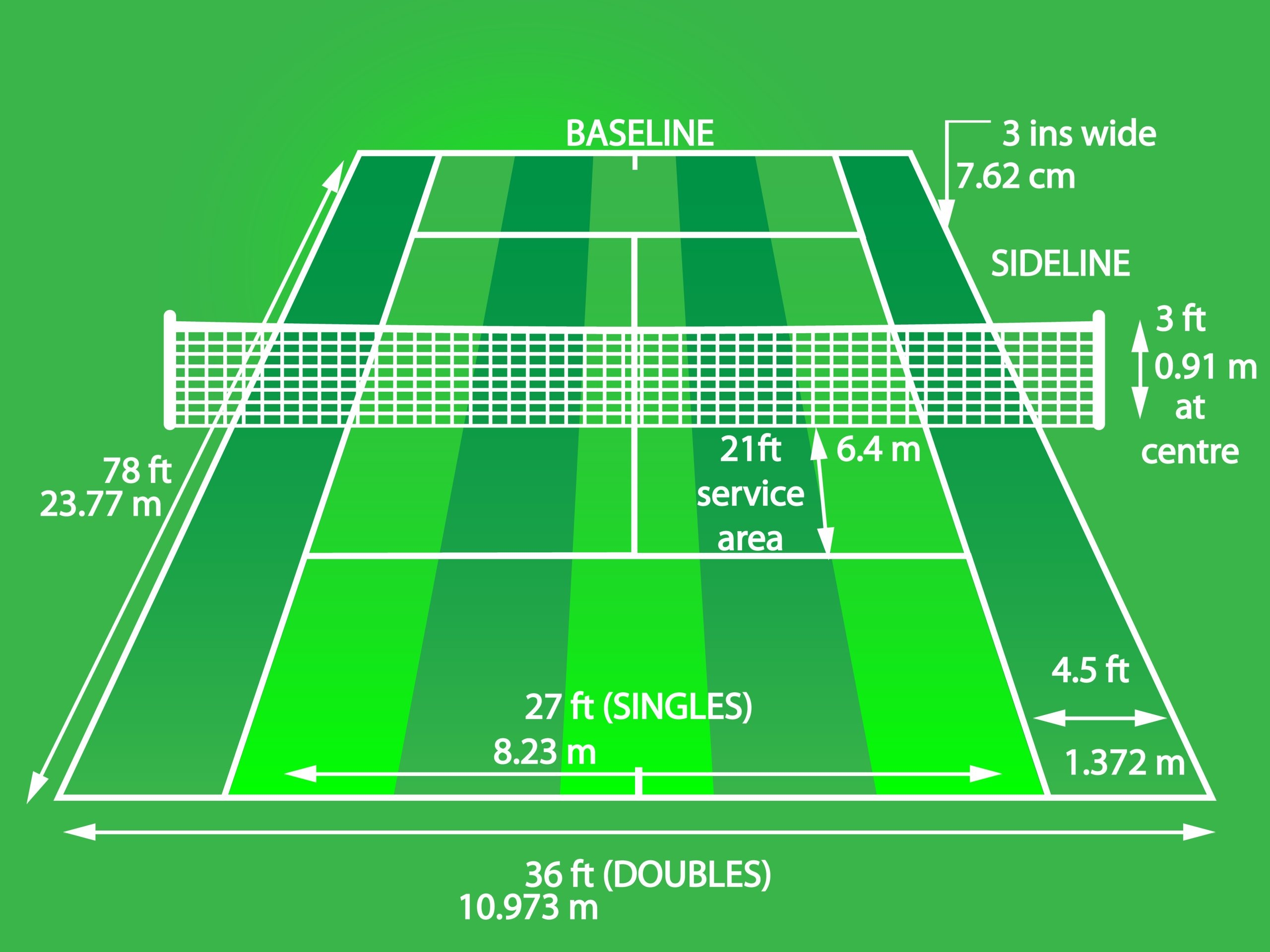 Tennis Court Dimensions And Surfaces A Comprehensive Guide Pro Track Tennis