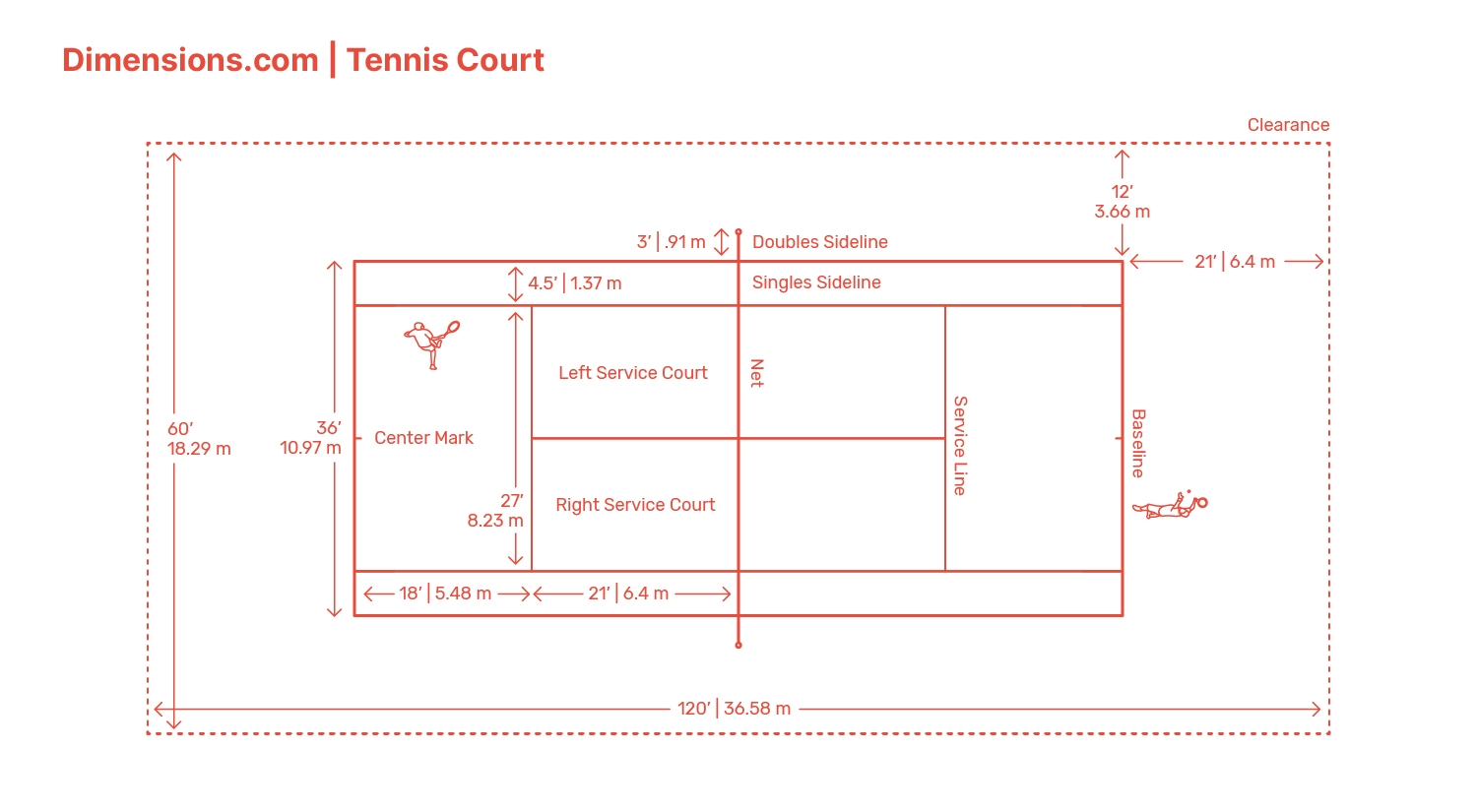 Tennis Court Dimensions Drawings Dimensions Tennis Court Dimensions Drawings Dimensions