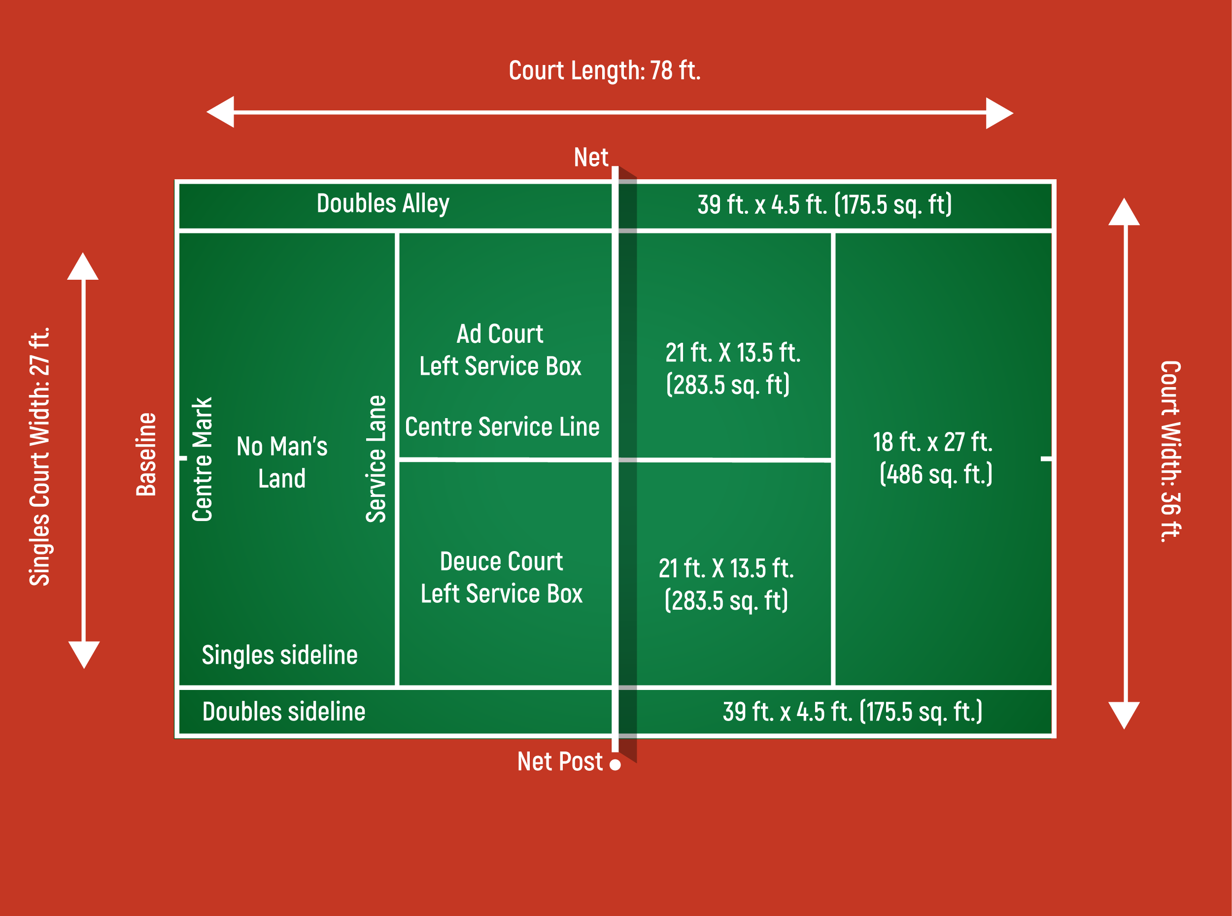 Tennis Court Dimensions How Big Is A Tennis Court Perfect Tennis