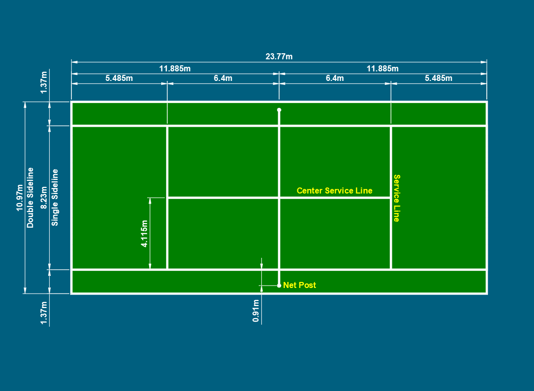 Tennis Court Dimensions Layout And Key Features Tennis Court Dimensions Layout And Key Features