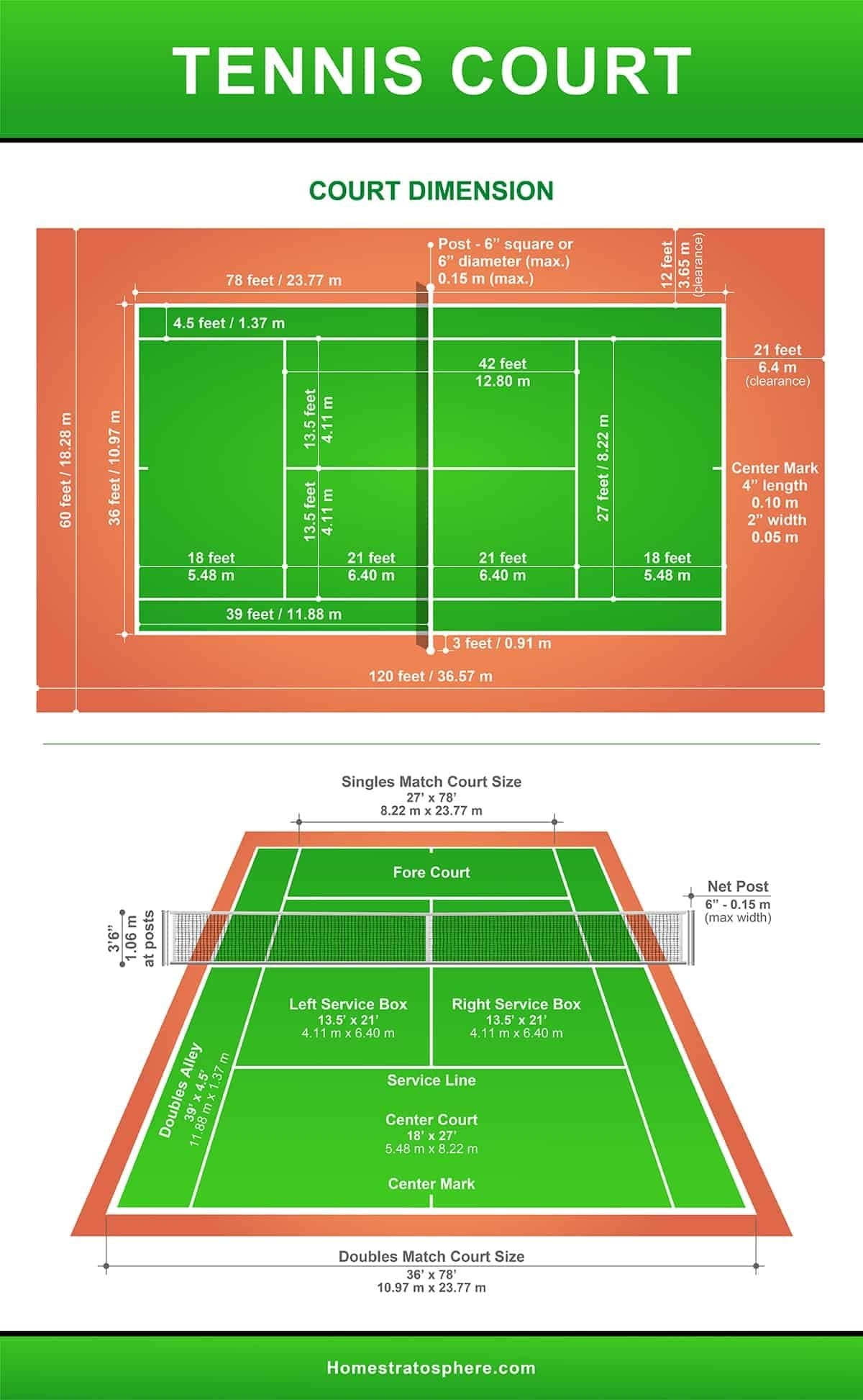 Tennis Court Dimensions Measurements CourtDimensions Tennis Court Dimensions Measurements CourtDimensions