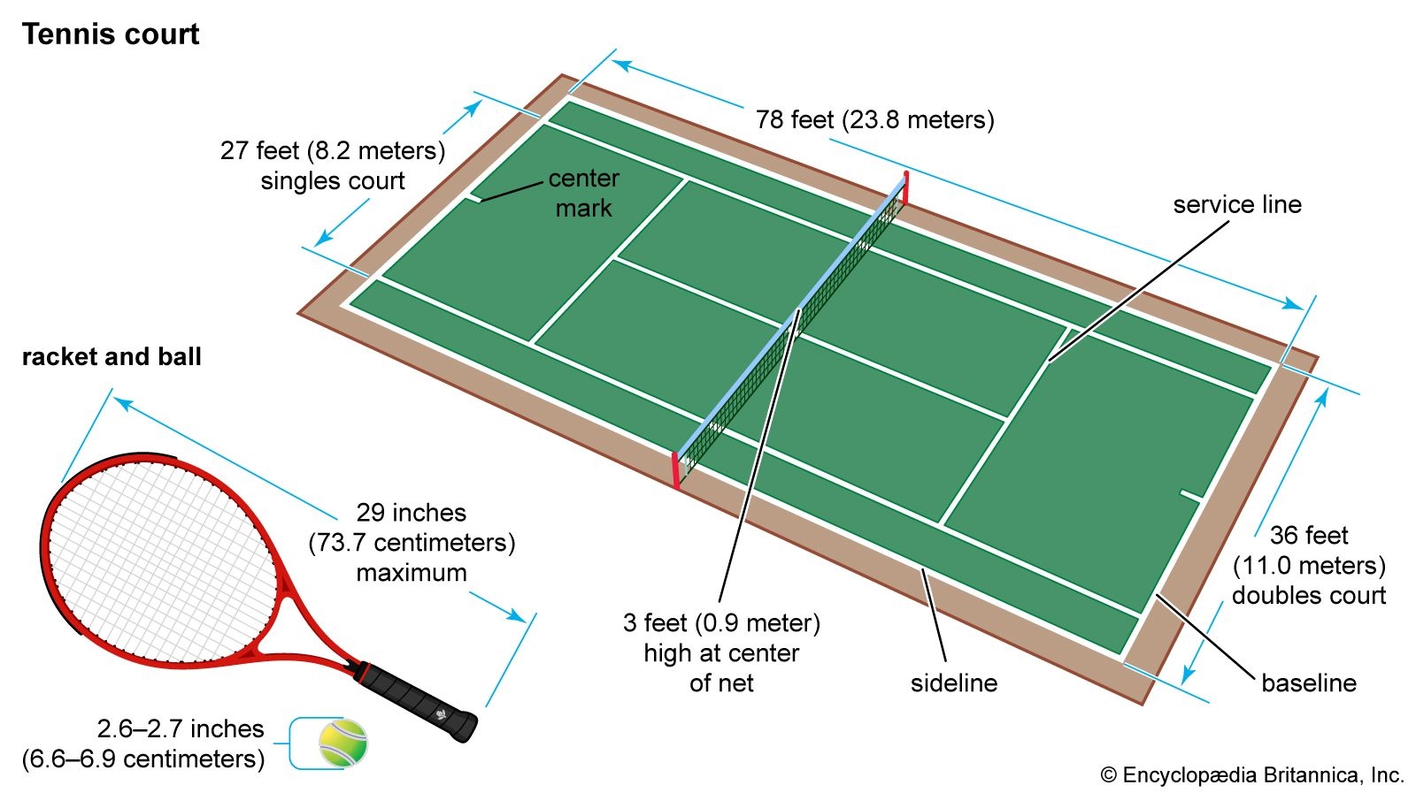 Tennis Rules Scoring Strategy Britannica Tennis Rules Scoring Strategy Britannica