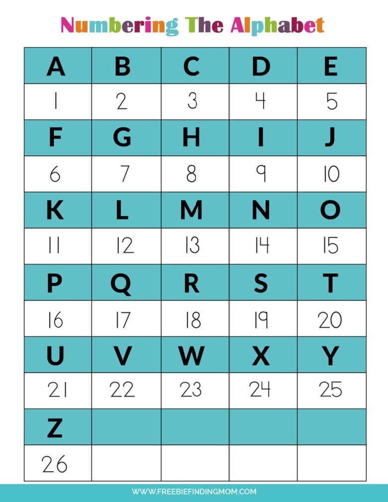 The Alphabet In Numbers Free Printable