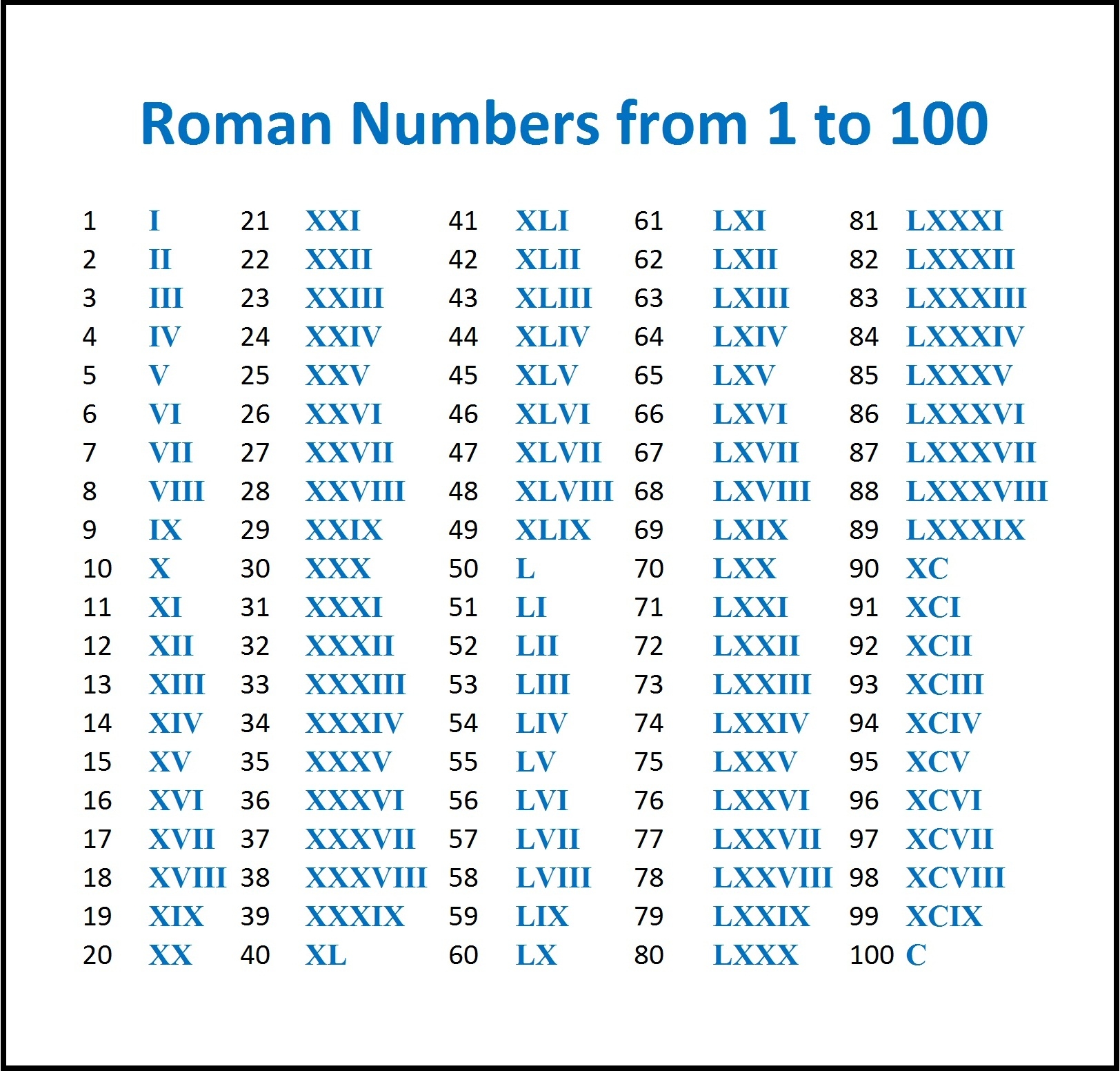 To Roman Numerals Date Calculator Roman Numerals Generator On The App Store