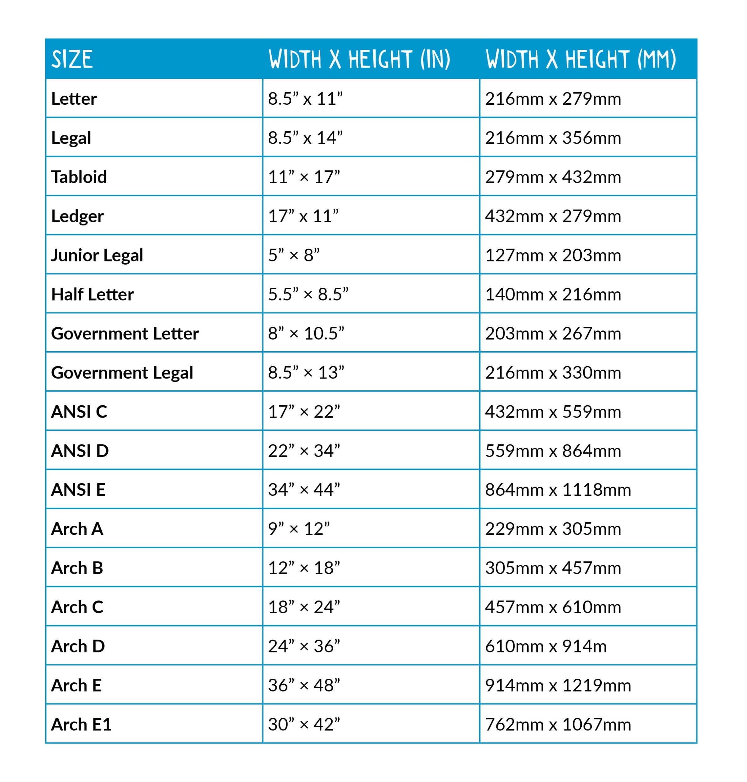 US Paper Sizes Explained The Difference Between A4 And Letter Doxdirect US Paper Sizes Explained The Difference Between A4 And Letter Doxdirect