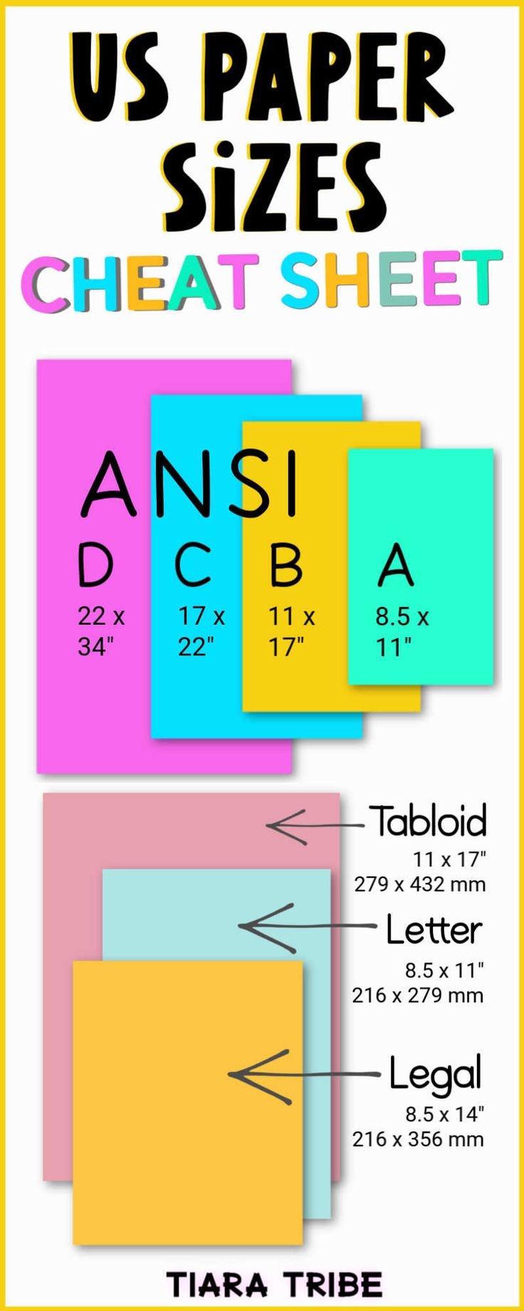 US Paper Sizes Infographic US Paper Sizes Infographic