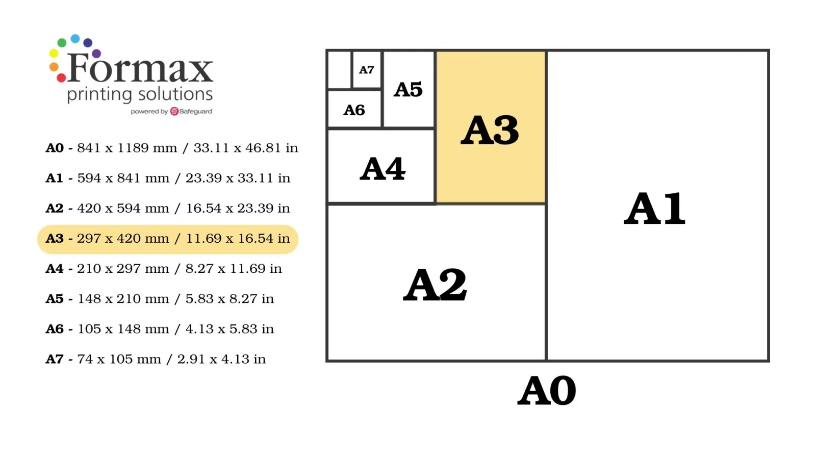 What Size Is A3 Paper Everything You Need To Know Formax Printing What Size Is A3 Paper Everything You Need To Know Formax Printing