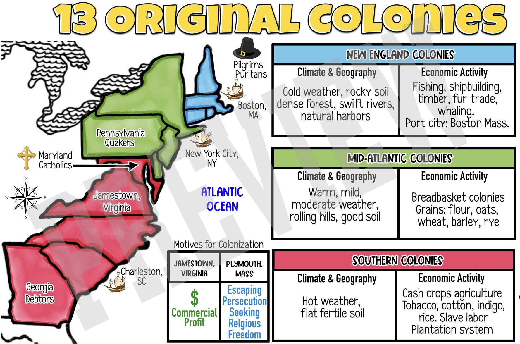 13 Original Colonies Digital Download Regions Climate Geography Economy U S History American History Anchor Charts School Posters Etsy